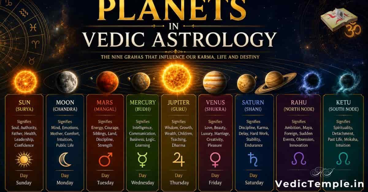Planets in Vedic Astrology